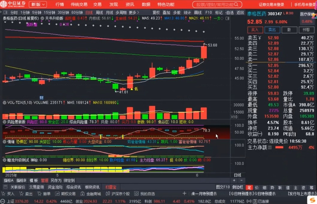 周公子·主力密码(更新6月)直击课堂-直击课堂博客|网赚教程_各大网赚论坛VIP教程直击课堂博客