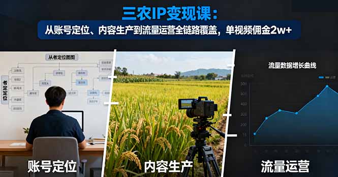 三农IP变现课：从账号定位、内容生产到流量运营全链路覆盖，单视频佣金2w+直击课堂-直击课堂博客|网赚教程_各大网赚论坛VIP教程直击课堂博客