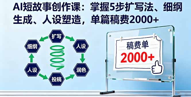 AI短故事创作课：掌握5步扩写法、细纲生成、人设塑造，单篇稿费2000+直击课堂-直击课堂博客|网赚教程_各大网赚论坛VIP教程直击课堂博客