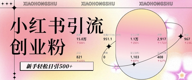 小红书私域引流无脑操作法：AI生成内容，粉丝自动转化，新手轻松日引500+创业粉直击课堂-直击课堂博客|网赚教程_各大网赚论坛VIP教程直击课堂博客