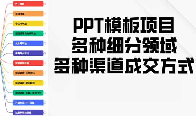 PPT模板项目，多种细分领域，多种渠道成交方式，实操教学直击课堂-直击课堂博客|网赚教程_各大网赚论坛VIP教程直击课堂博客
